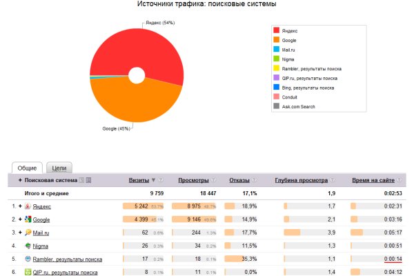 Кракен маркетплейс работает