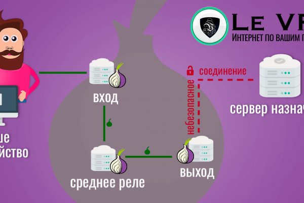 Что продают на сайте кракен