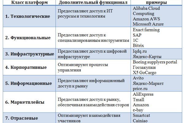 Кракен это современный даркнет