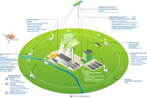 Почему кракен перестал работать